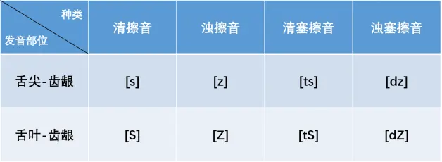 Vocaloid 中文跨语种调教教程 第七章 上 哔哩哔哩