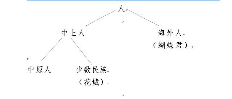 关于《天官赐福》中花城的人设和霹雳系列剧中的阴川蝴蝶君人设是否
