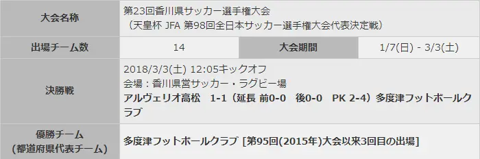 第98回日本jfa天皇杯足球选手权大会赛事暨球队简介 哔哩哔哩