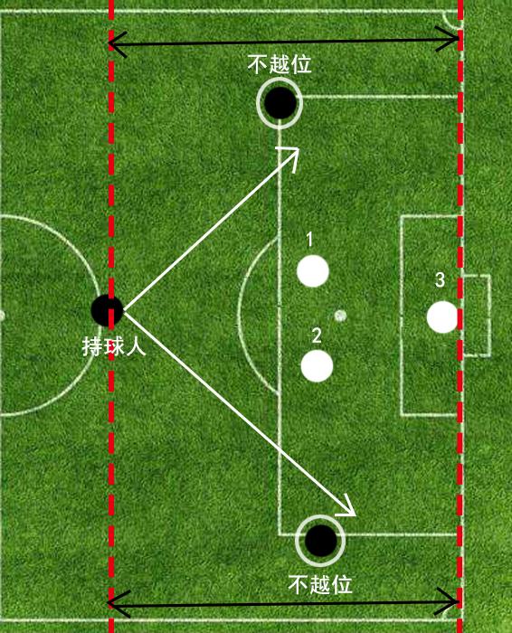 爱游戏- 爱游戏体育- AYX爱游戏体育官方网站足球的越位是什么意思？怎么算越位