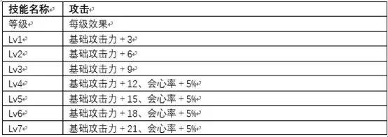 V1 0 怪物猎人弓箭新手向教学 弓箭 属性流 基础 技能解读以及装备选择 哔哩哔哩