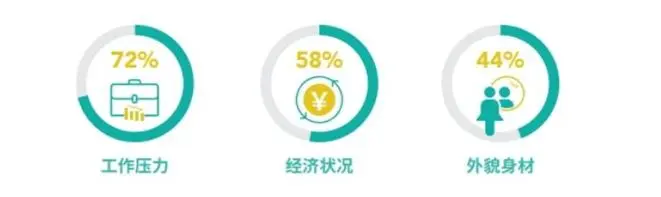 女性职场歧视 作为女人 你也有 职场焦虑症 吗 哔哩哔哩