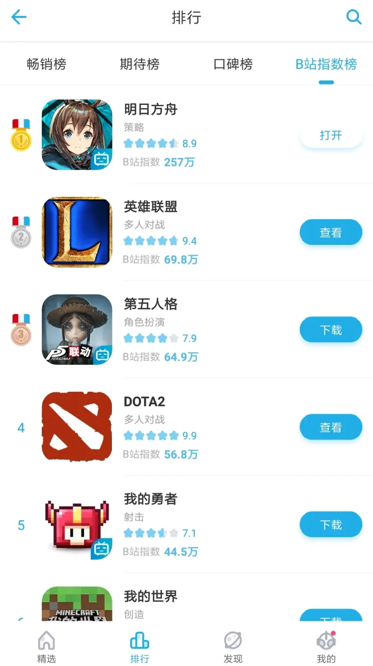 关于明日方舟未来发展方向的理想化建议 哔哩哔哩