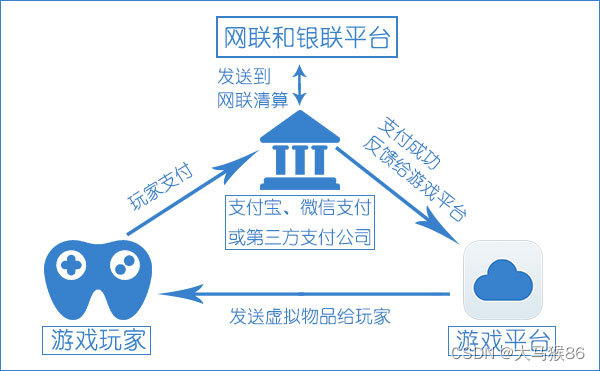 pos机办理行业动态简析
