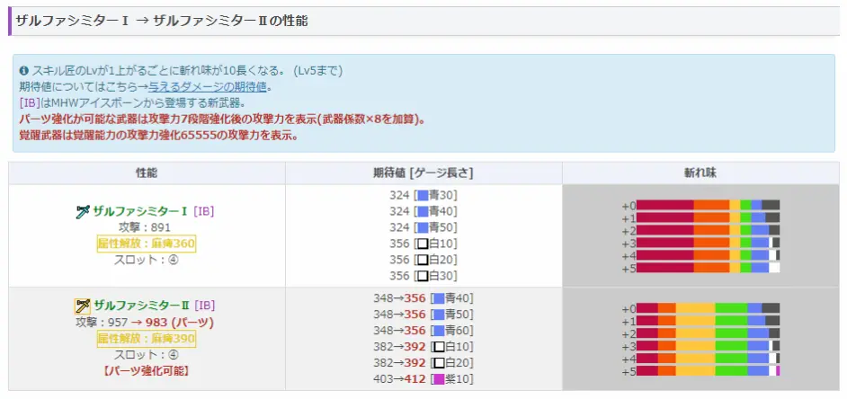 Pc太刀玩家冰原云通关笔记 装备篇 哔哩哔哩
