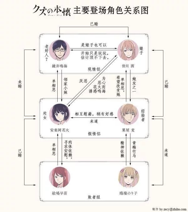 人物关系图(有剧透)