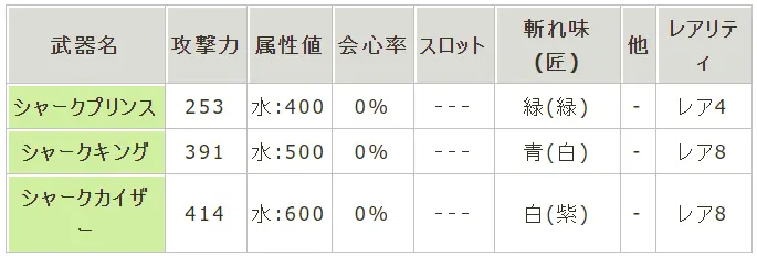 武器 シャークキング 哔哩哔哩