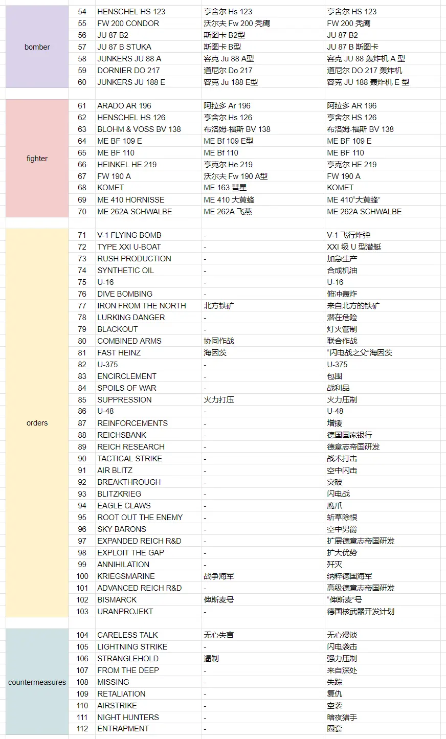 ファッションデザイナー Doug By Signed Ccg Wars Star Beswick 即決 海外 Tauntaun Auto Authentic 海外商品購入代行 Paulingranites In