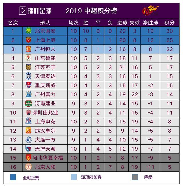 江苏城市足球联赛官网-最新赛程+积分榜-民间足球盛宴苏超联赛苏州vs扬州直播观看平台