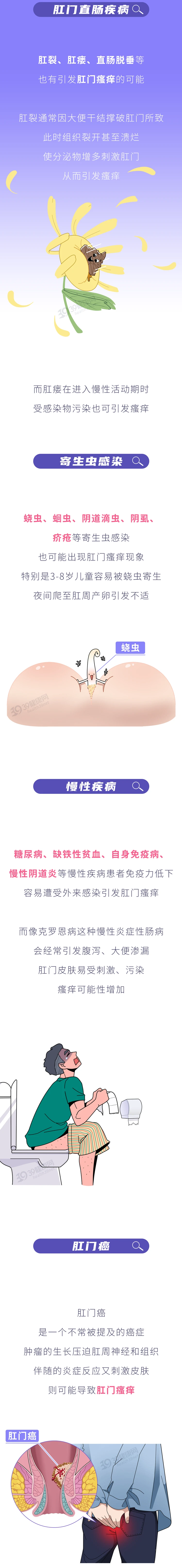 难以启齿的肛门瘙痒其实是6大疾病预警有3种你绝对想不到3