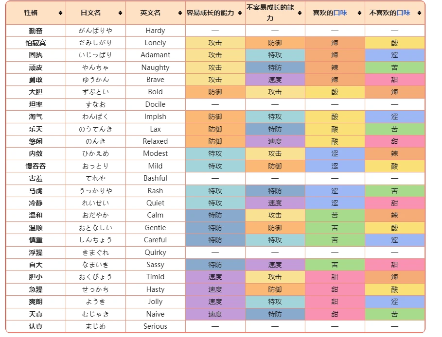 旧裏 ポケモン性格判定 PSA9 ポケモン 個性一覧 旧裏 ポケモン性格判定 しぶとい ポケモン
