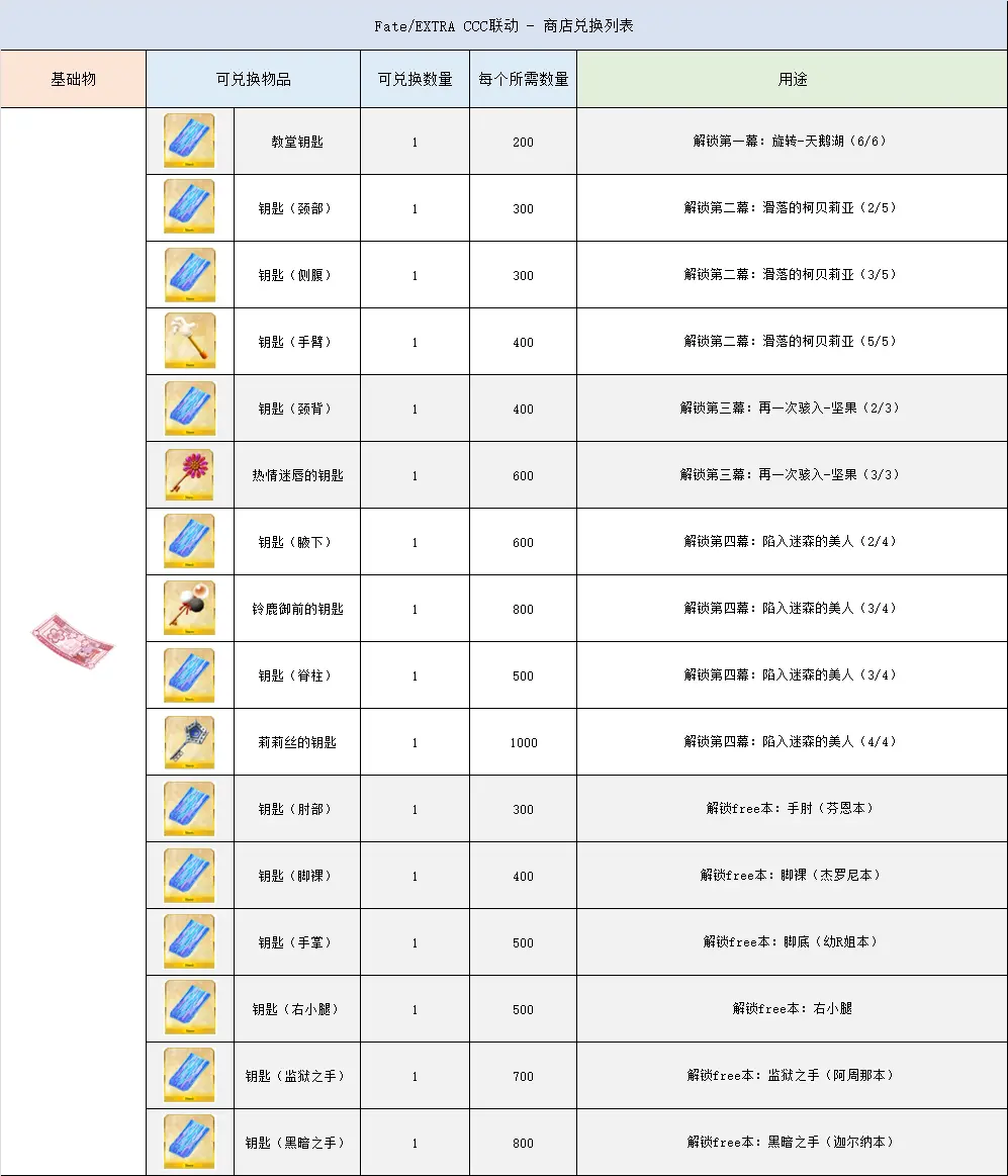 移动游戏中心 哔哩哔哩游戏中心