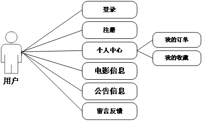 计算机毕业设计springboot电影院网上售票系统0a6m69(源码+lw)