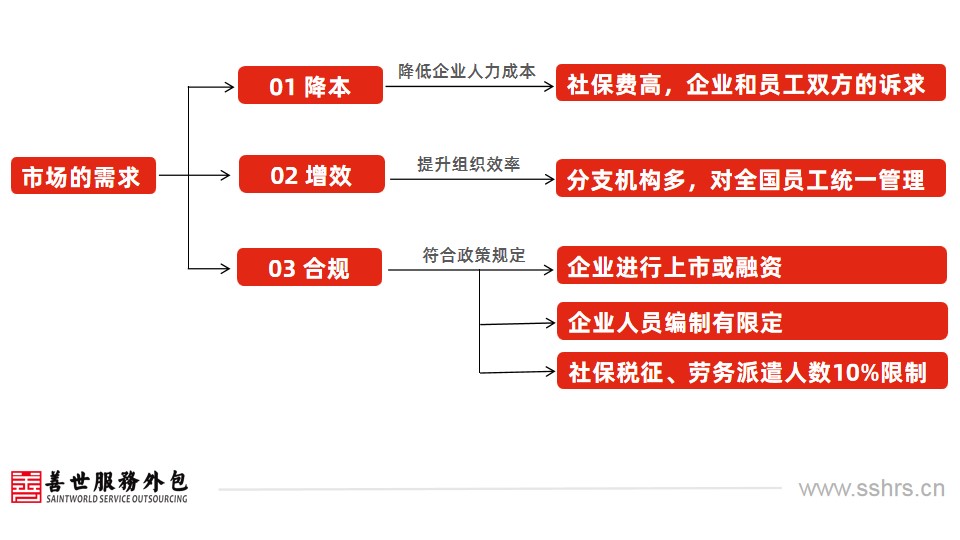 社保代缴：企业选择与员工利益之间的桥梁