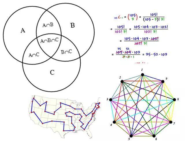 数据分析师进阶必备6大数学利器