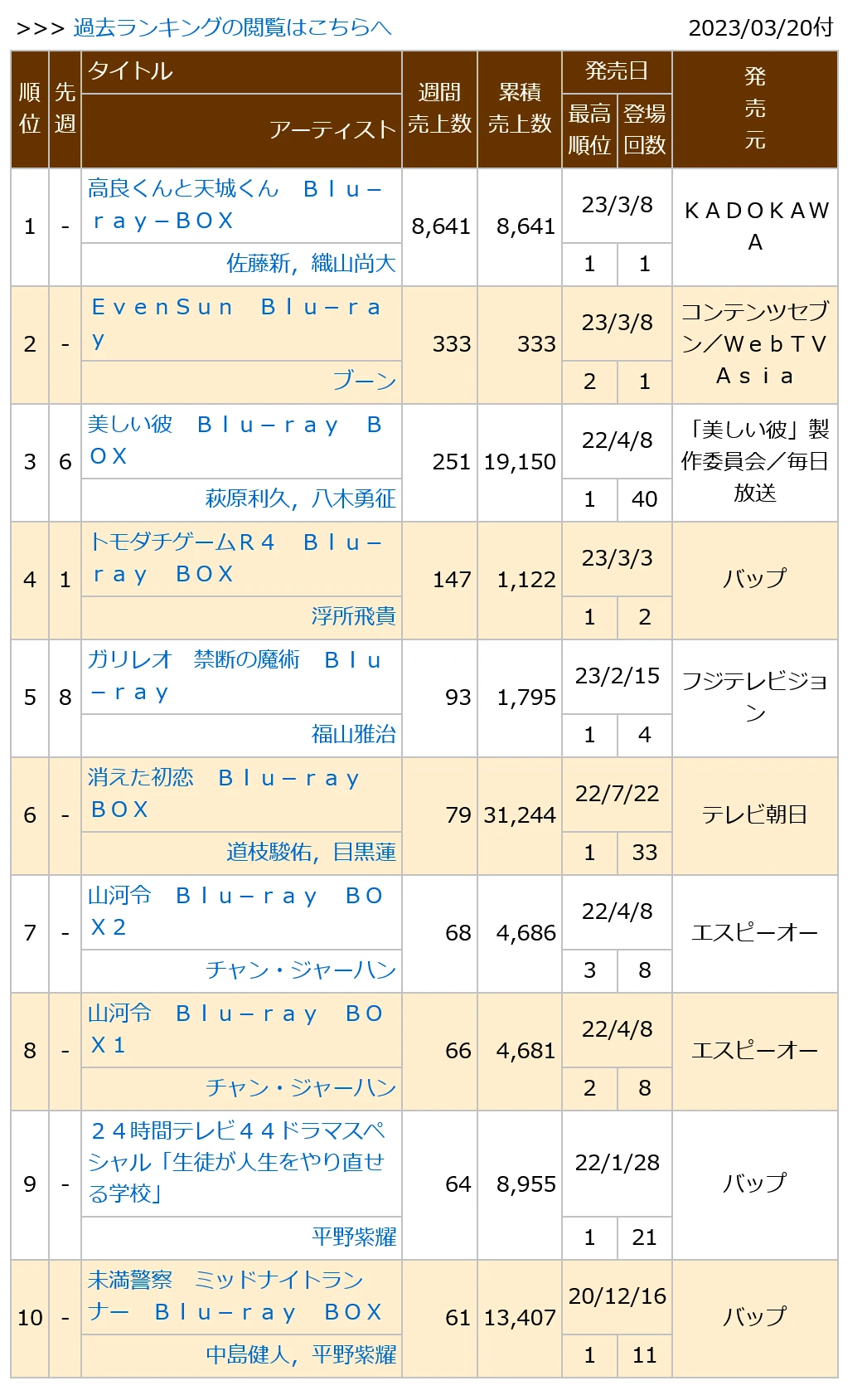 0230320付周榜"