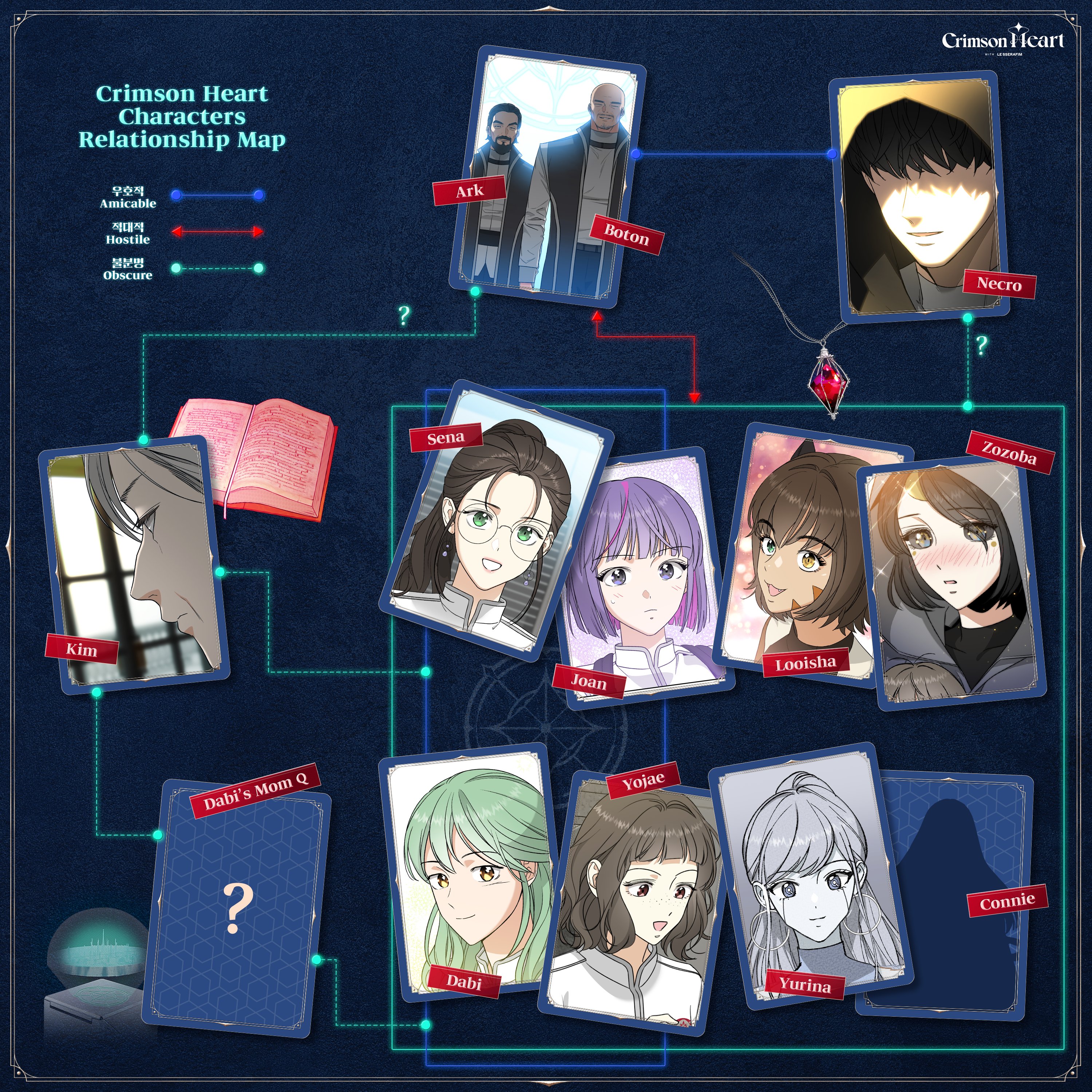 绯红之心人物关系图 哔哩哔哩