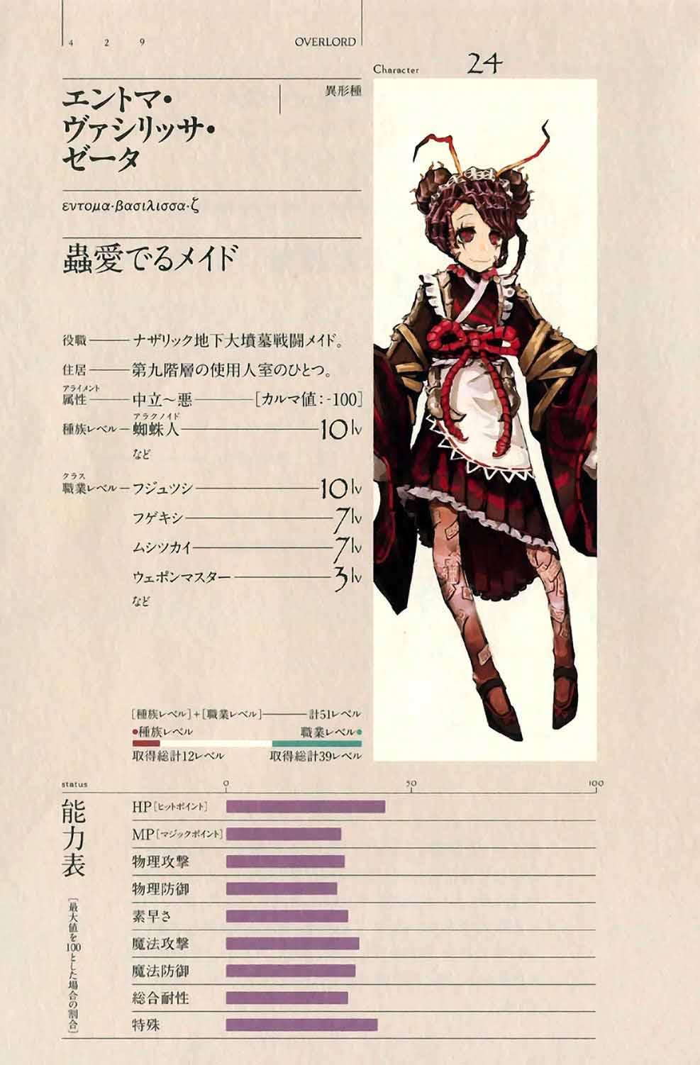 微剧透科普目前overlord出现和即将登场的昆虫类角色