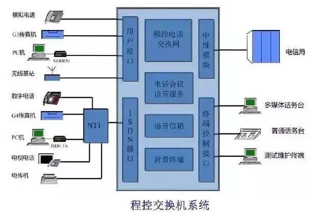 什么是弱电体例(图1)