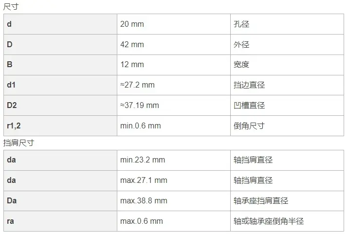 300度耐高温轴承 stsy6004zz 刮泥机电动车电动机轴承 6004-2z - 哔哩