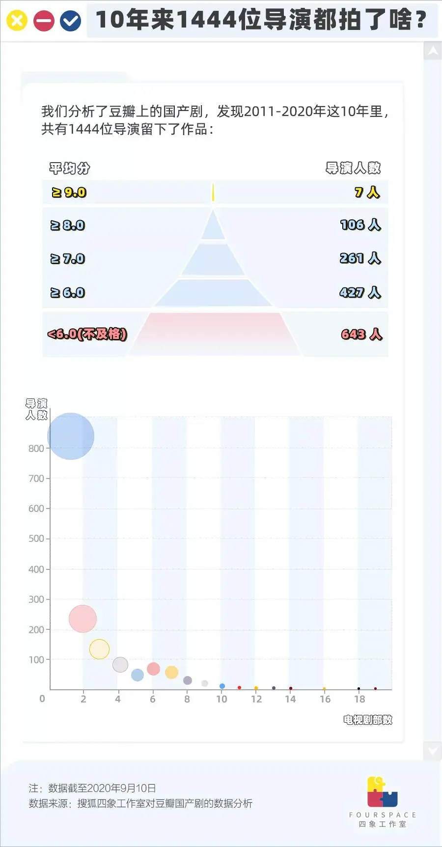 1444位国产剧导演谁狂拍518集烂片 你可能看过 哔哩哔哩