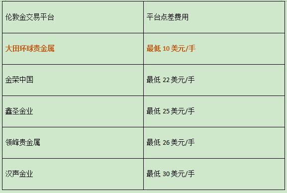 球速体育- 球速体育官方网站- 球速体育APP下载2025年11月23日各金店金条价格表(今日金条价格多少钱一克)