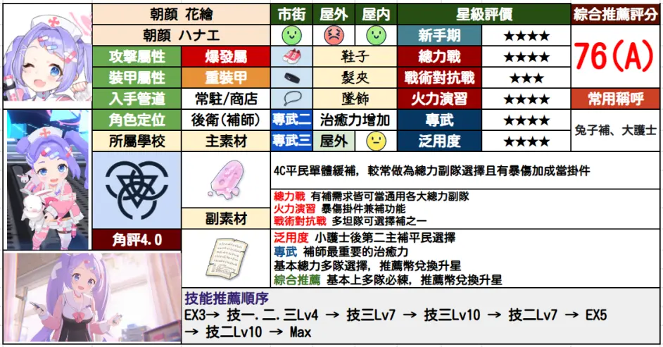 蔚蓝档案 碧蓝档案环境变化4 0 初期 总力战 战术大赛推荐角评 三一学校篇 哔哩哔哩