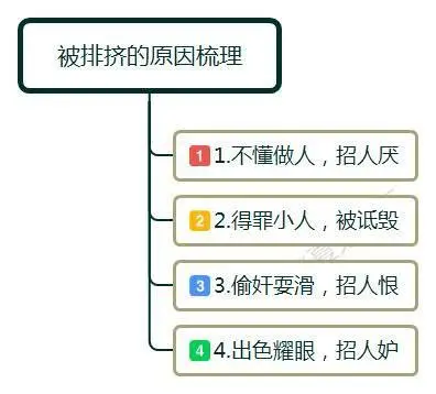 职场上 被同事孤立排挤 千万要学会这5招 轻松化解冷暴力 哔哩哔哩