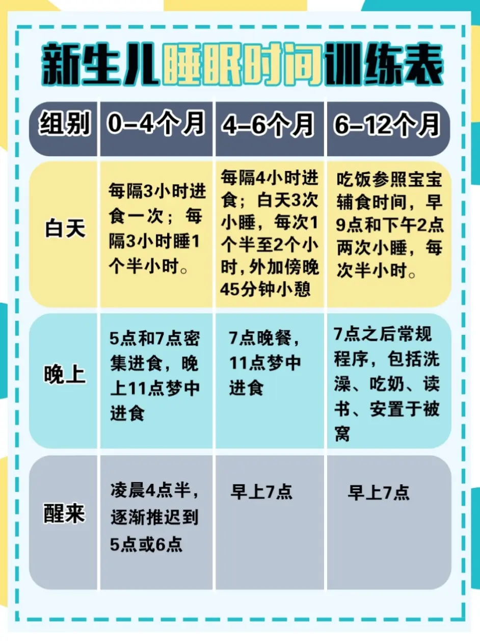 宝宝睡眠质量时好时坏 学会培养新生儿正确睡眠方法很重要 哔哩哔哩 宝宝睡眠质量时好时坏 学会培养新生儿正确睡眠方法很重要 哔哩哔哩