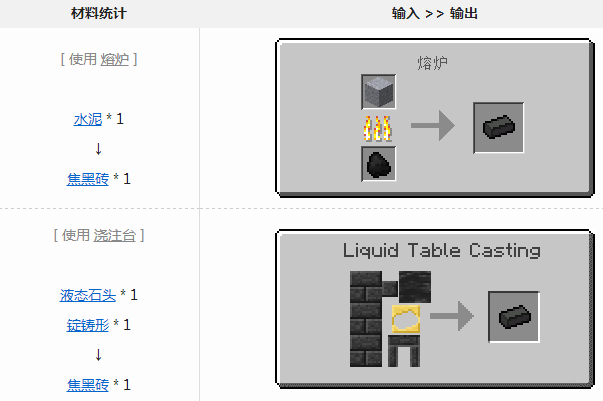 我的世界匠魂教程第三期:冶炼炉与合金