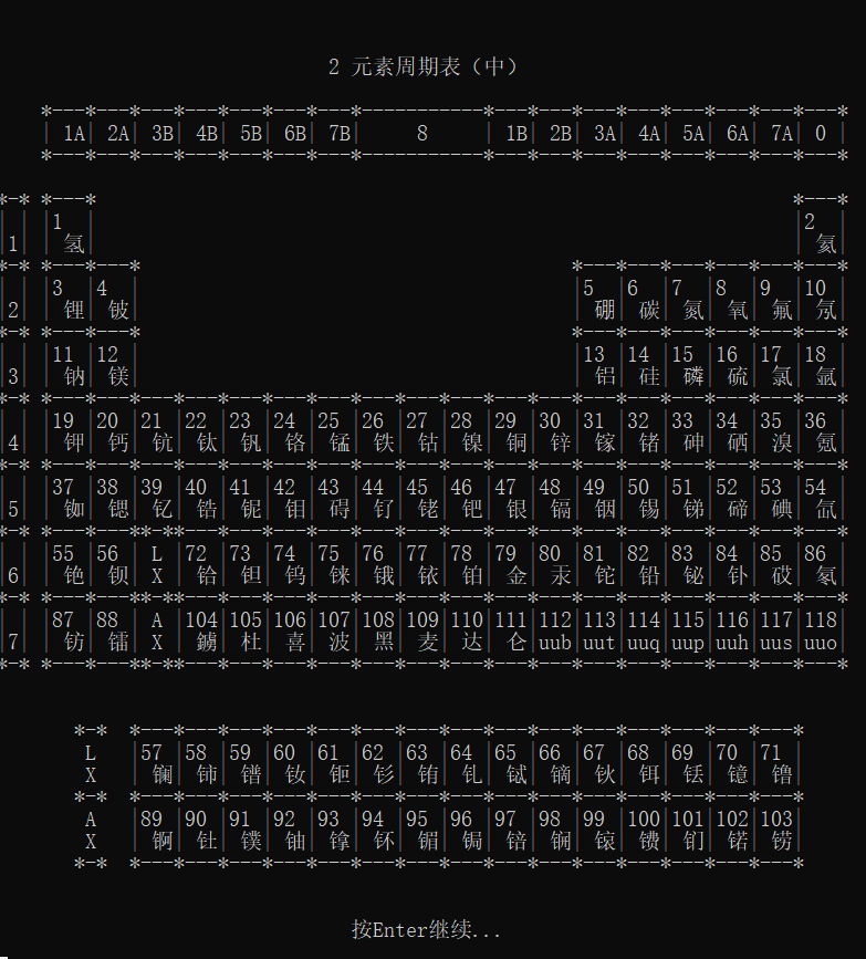 c語言 元素週期表