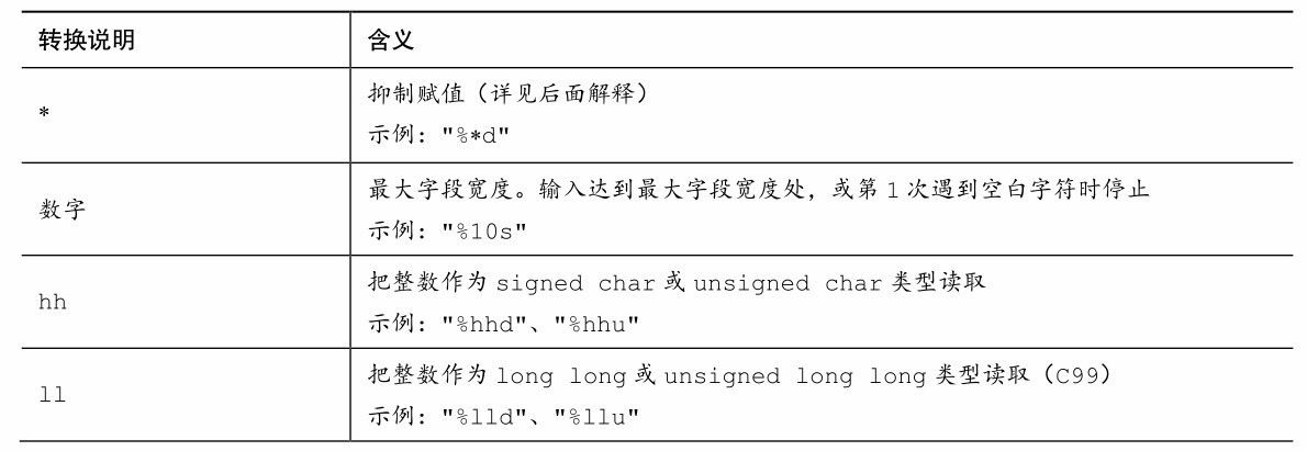表 4.7 scanf () 转换说明中的修饰符