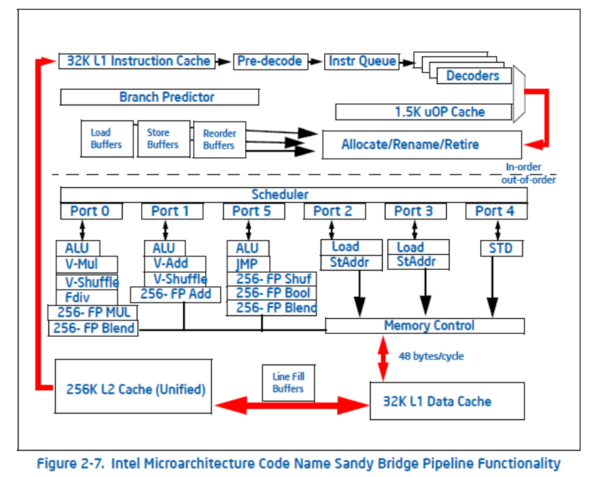 CPU与GPU的理论运算性能计算（FLOPS） - 哔哩哔哩