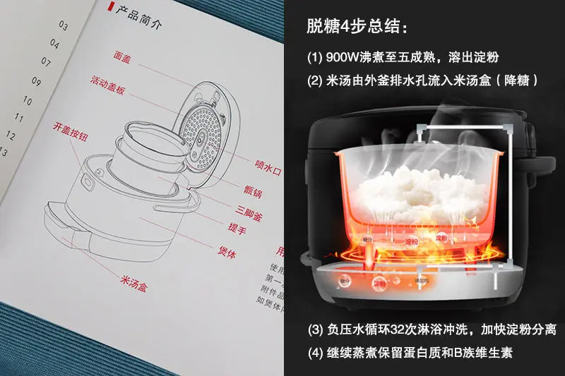 来一碗香喷喷的低糖大米饭 巧釜脱糖电饭煲煮饭记 哔哩哔哩