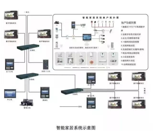 三十而立达实智能依托物联网平台打造AI应用新生态