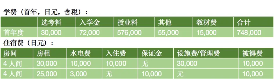日本留学 东京地区学费便宜的日本语言学校大盘点 哔哩哔哩