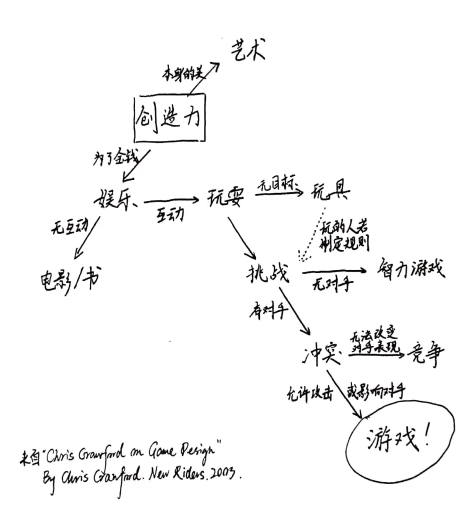 我们为什么需要游戏 哔哩哔哩 我们为什么需要游戏 哔哩哔哩