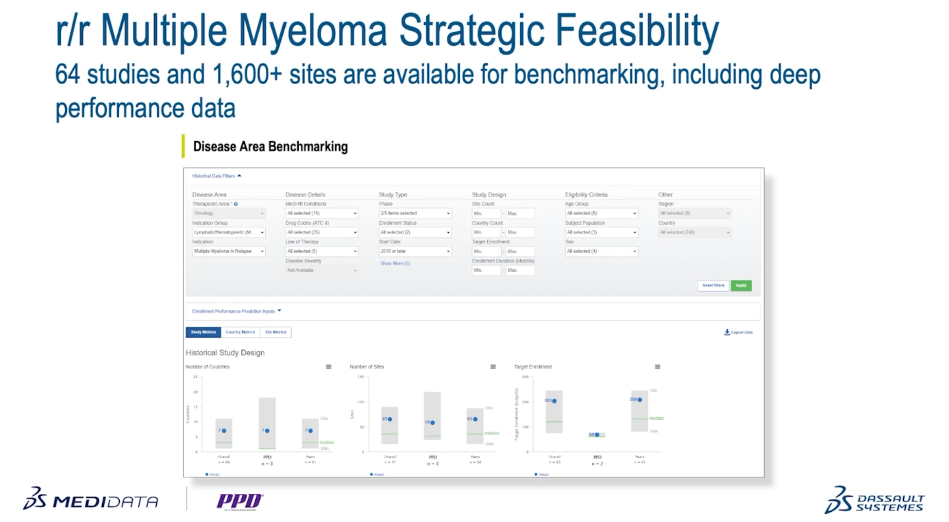 Medidata NEXT中国年会 人工智能驱动的临床试验数据管理与洞见 哔哩哔哩