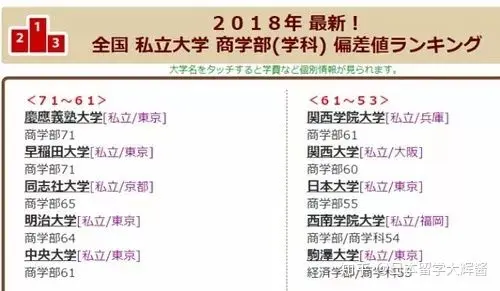 日本留学 日本大学的文科专业合集 超长预警 哔哩哔哩