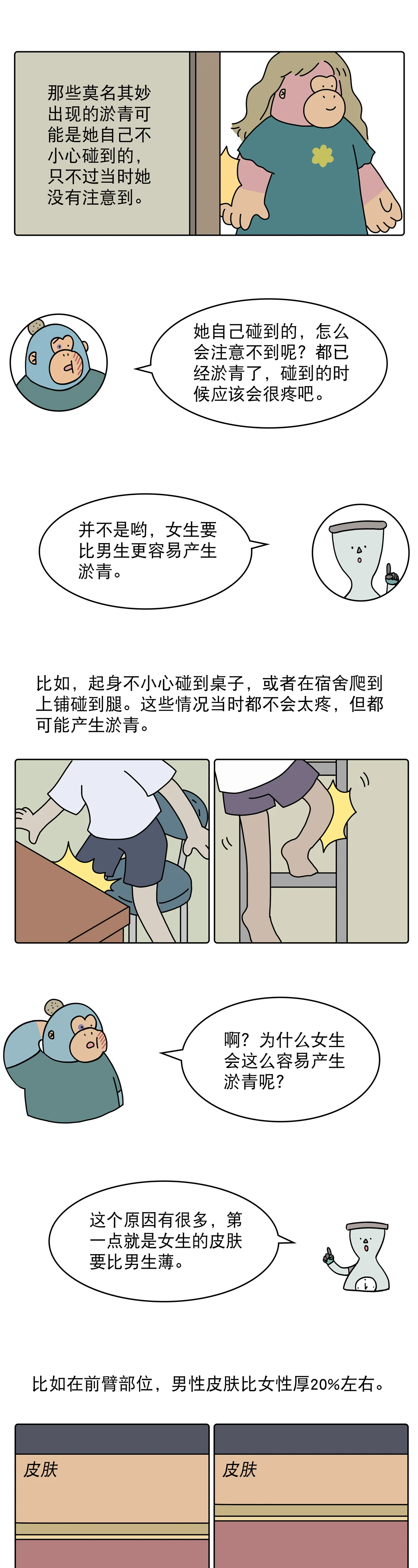 身上莫名其妙的淤青都是哪来的5