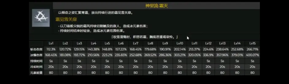 原神 2 0稻妻神里绫华up时间预估 附神里绫华天赋命之座语音图片 武器圣遗物推荐 哔哩哔哩