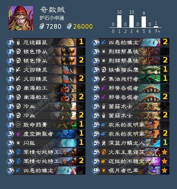 炉石传说:九职业乱斗12胜卡组