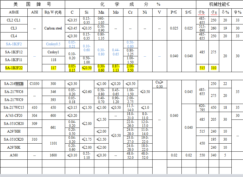SA-216钢板材SA216M圆钢棒A216M钢材料A216 WCB - 哔哩哔哩