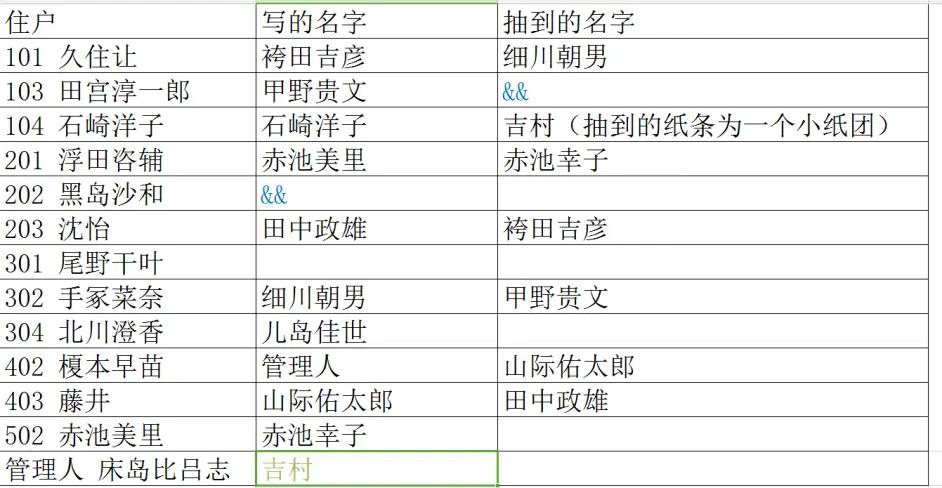 轮到你了 第12集分析及下集预测 哔哩哔哩