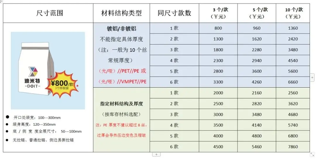刀模价格怎么计算