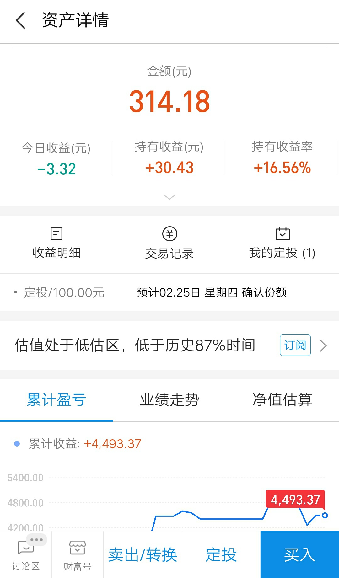 小试牛刀,基金落袋为安实操