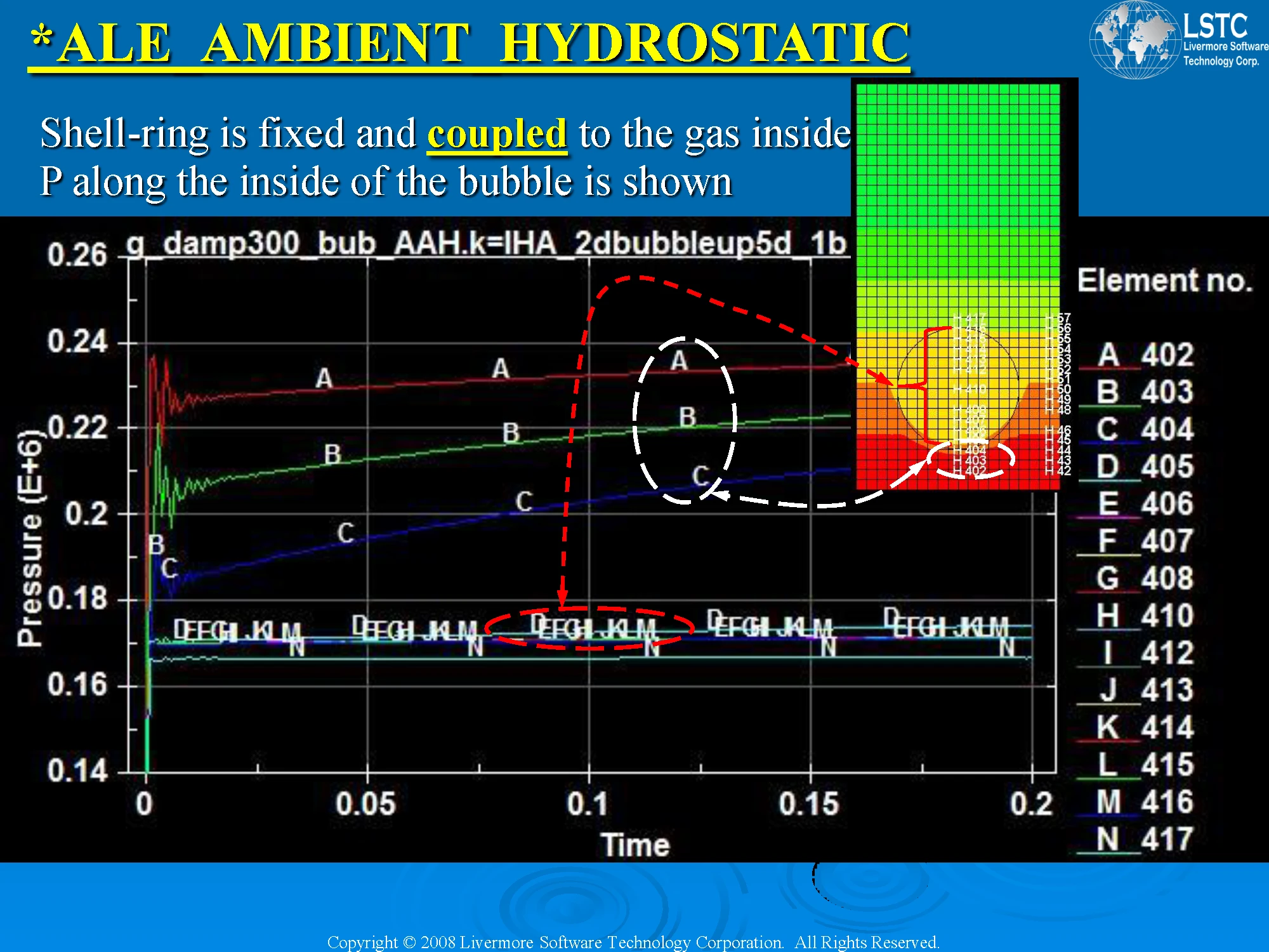 LSDYNA_静水压_*INITIAL_ALE_HYDROSTATIC_ALE_AMBIENT_HYDROSTATIC Ian - 哔哩哔哩