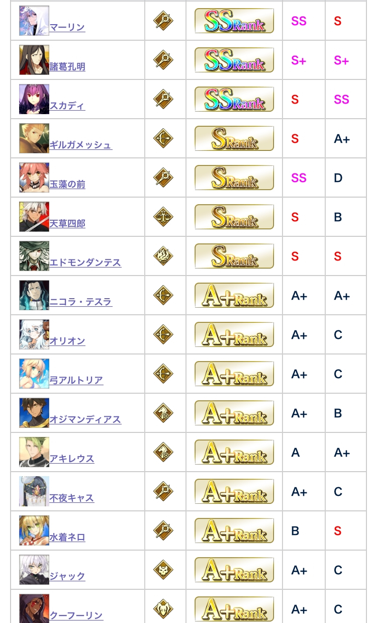 fgo 五星节奏榜 10.06最新节奏榜