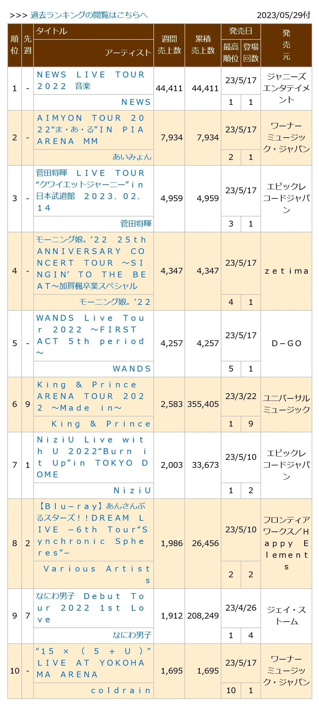 0230529付周榜"