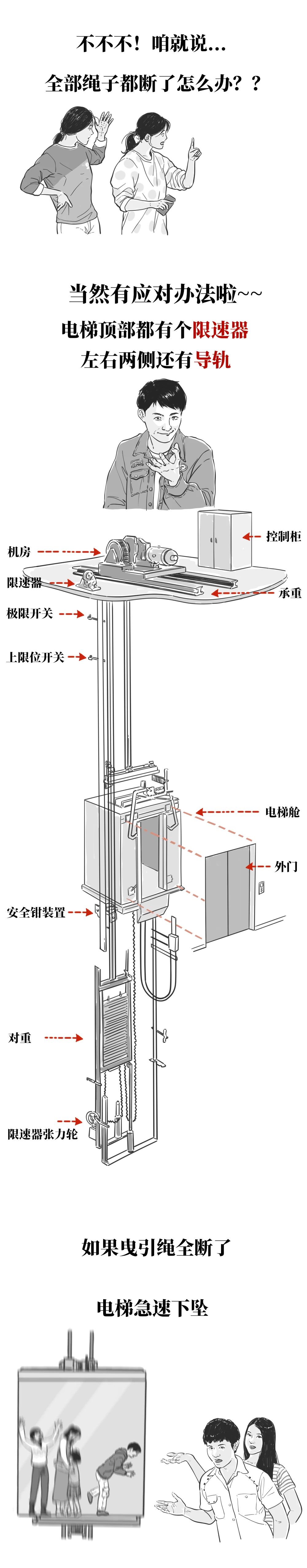 如果被困电梯了到底怎么自救5